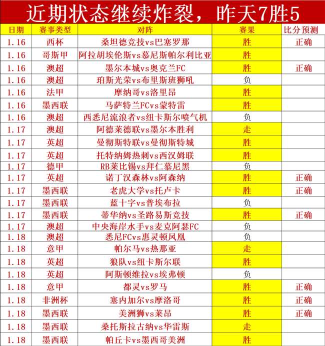 世界杯预热,大揭秘,法甲联赛升,万博manbetx体育平台,万博体育官网,万博体育app下载,ManBetX,SPORTS