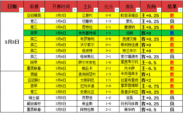 日本队强势,崛起揭秘,森保一续约,万博manbetx体育平台,万博体育官网,万博体育app下载,ManBetX,SPORTS