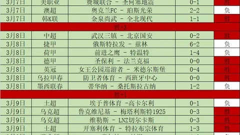 红沙漠：瓦尼亚地点指南